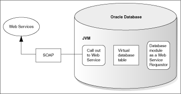 Storing results from request in a virtual table Storing results from request in a virtual table