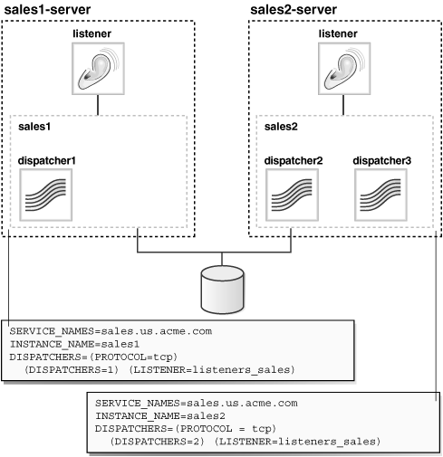 Description of Figure 13-1 follows