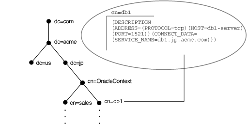 Description of Figure 4-2 follows