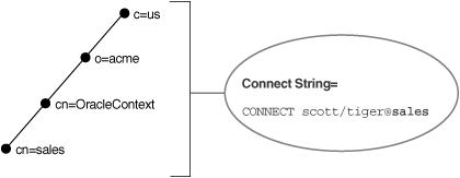 Description of Figure 4-8 follows