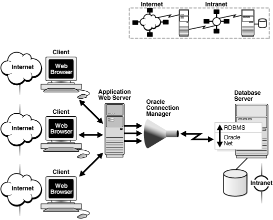 Description of Figure 1-11 follows