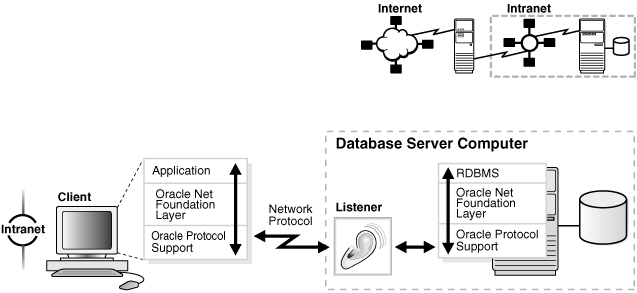 Description of Figure 1-16 follows