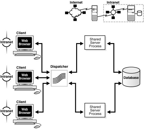 Description of Figure 1-9 follows