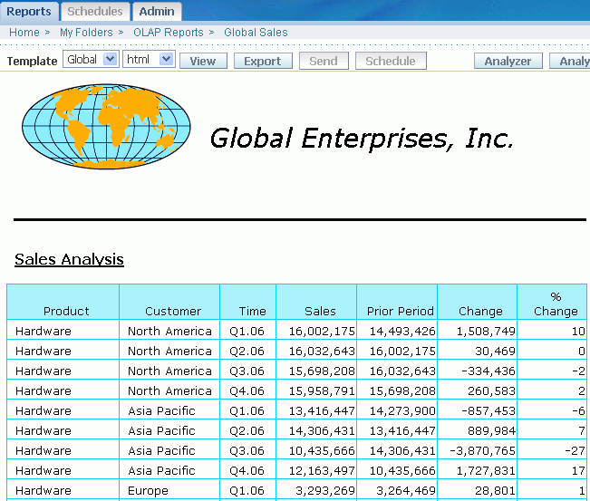 Global Enterprises report