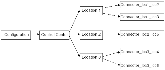 Description of Figure 11-1 follows Description of Figure 11-1 follows