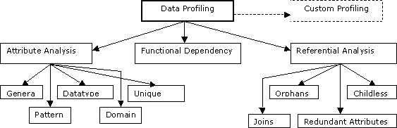 Description of Figure 5-2 follows