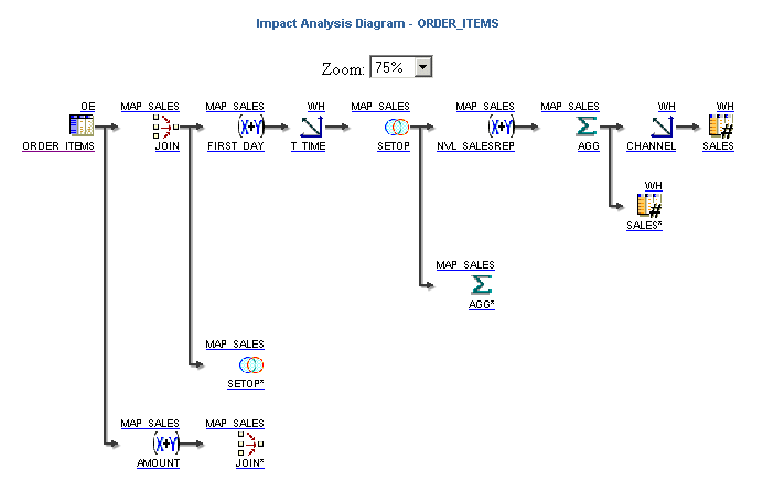 Description of Figure 21-3 follows Description of Figure 21-3 follows