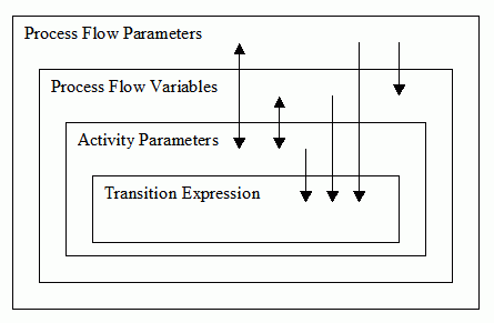 Description of Figure 8-6 follows Description of Figure 8-6 follows