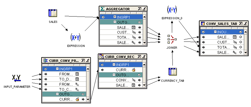 Description of Figure 10-2 follows