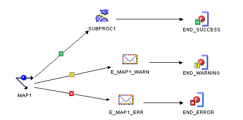 This illustration is described in the surrounding text. This illustration is described in the surrounding text.