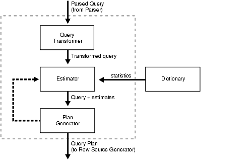 Description of Figure 11-1 follows