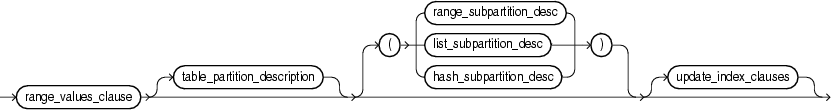 Description of add_range_partition_clause.gif follows