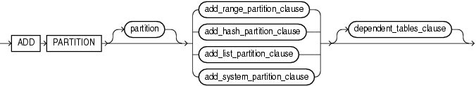 Description of add_table_partition.gif follows