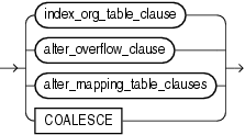 Description of alter_iot_clauses.gif follows Description of alter_iot_clauses.gif follows