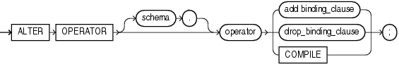 Description of alter_operator.gif follows Description of alter_operator.gif follows
