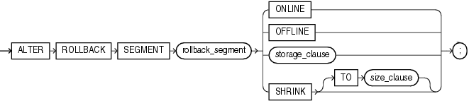 Description of alter_rollback_segment.gif follows