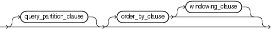 Description of analytic_clause.gif follows Description of analytic_clause.gif follows