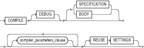 Description of compile_type_clause.gif follows