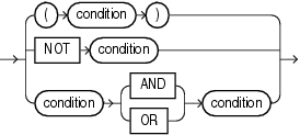 Description of compound_conditions.gif follows