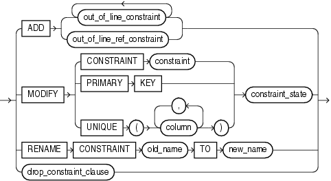 Description of constraint_clauses.gif follows
