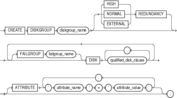 Description of create_diskgroup.gif follows