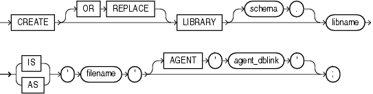 Description of create_library.gif follows