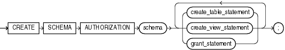 Description of create_schema.gif follows