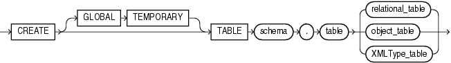 Description of create_table.gif follows