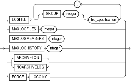 Description of database_logging_clauses.gif follows