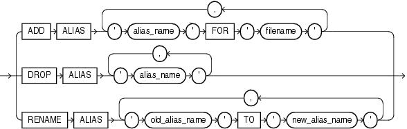 Description of diskgroup_alias_clauses.gif follows