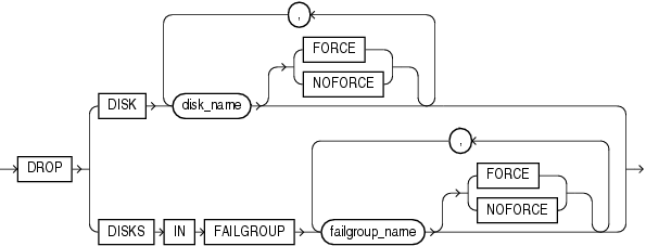 Description of drop_disk_clauses.gif follows