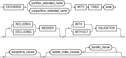 Description of exchange_partition_subpart.gif follows