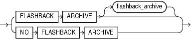 Description of flashback_archive_clause.gif follows