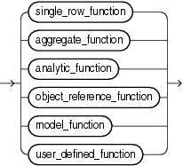 Description of function.gif follows
