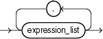 Description of grouping_expression_list.gif follows