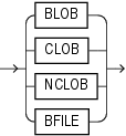Description of large_object_datatypes.gif follows