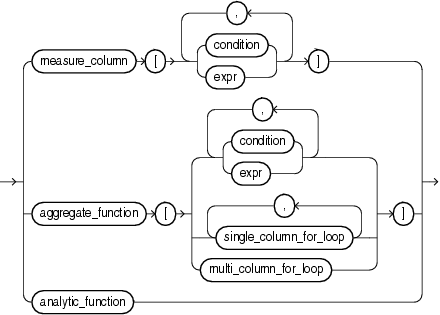 Description of model_expression.gif follows