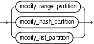 Description of modify_table_partition.gif follows