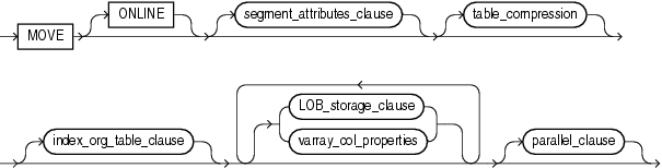 Description of move_table_clause.gif follows