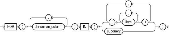 Description of multi_column_for_loop.gif follows