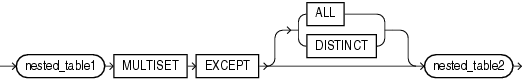 Description of multiset_except.gif follows Description of multiset_except.gif follows