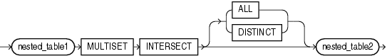 Description of multiset_intersect.gif follows Description of multiset_intersect.gif follows