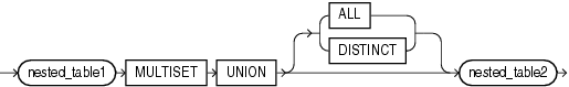 Description of multiset_union.gif follows Description of multiset_union.gif follows