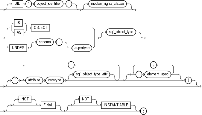 Description of object_type.gif follows