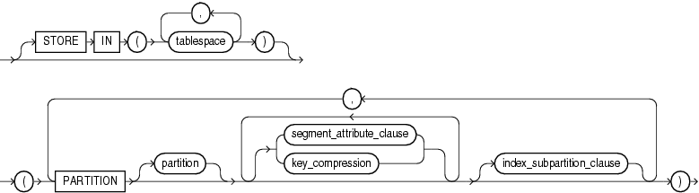 Description of on_comp_partitioned_table.gif follows