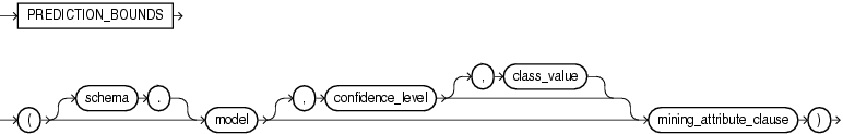 Description of prediction_bounds.gif follows Description of prediction_bounds.gif follows
