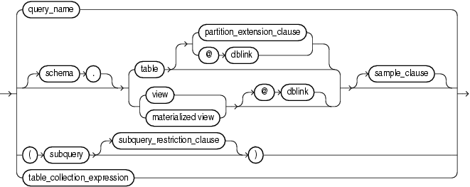 Description of query_table_expression.gif follows