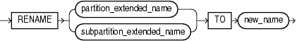 Description of rename_partition_subpart.gif follows
