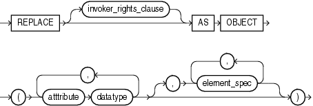 Description of replace_type_clause.gif follows