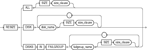 Description of resize_disk_clauses.gif follows